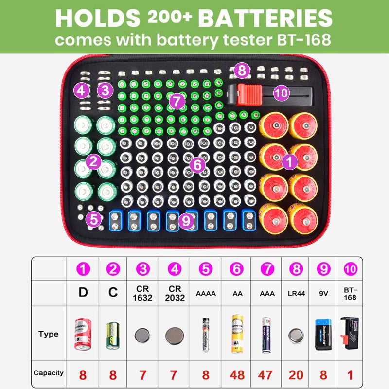 ALKOO Battery Organizer Storage Holder Case Box with Tester Checker BT-168. Holds 225 Batteries AA AAA C D Cell 9V 3V Lithium (Red) - Image 2